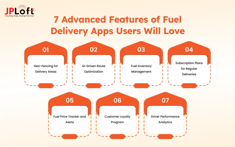 7 Advanced Features of Fuel Delivery Apps Users Will Love